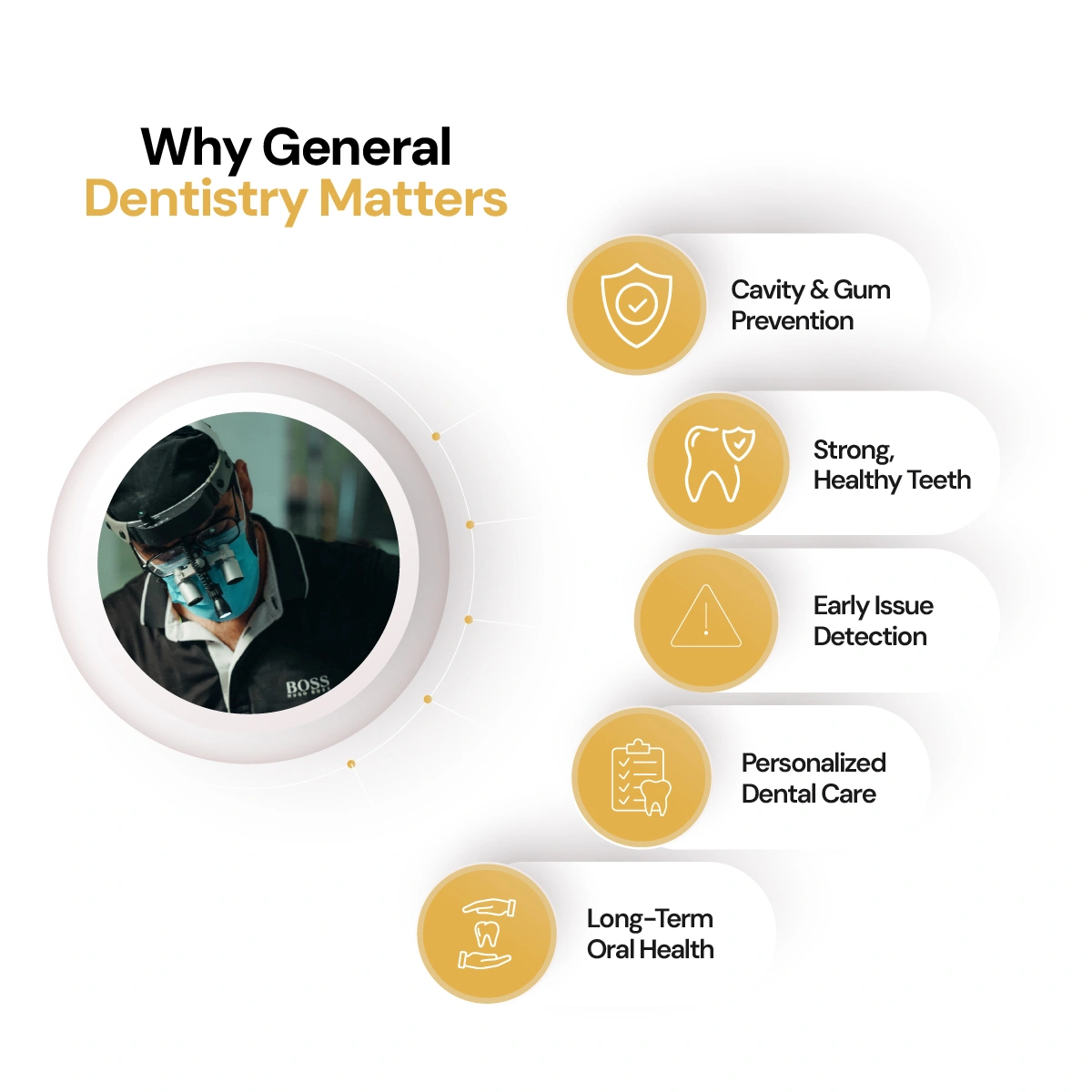 Understanding General Dentistry