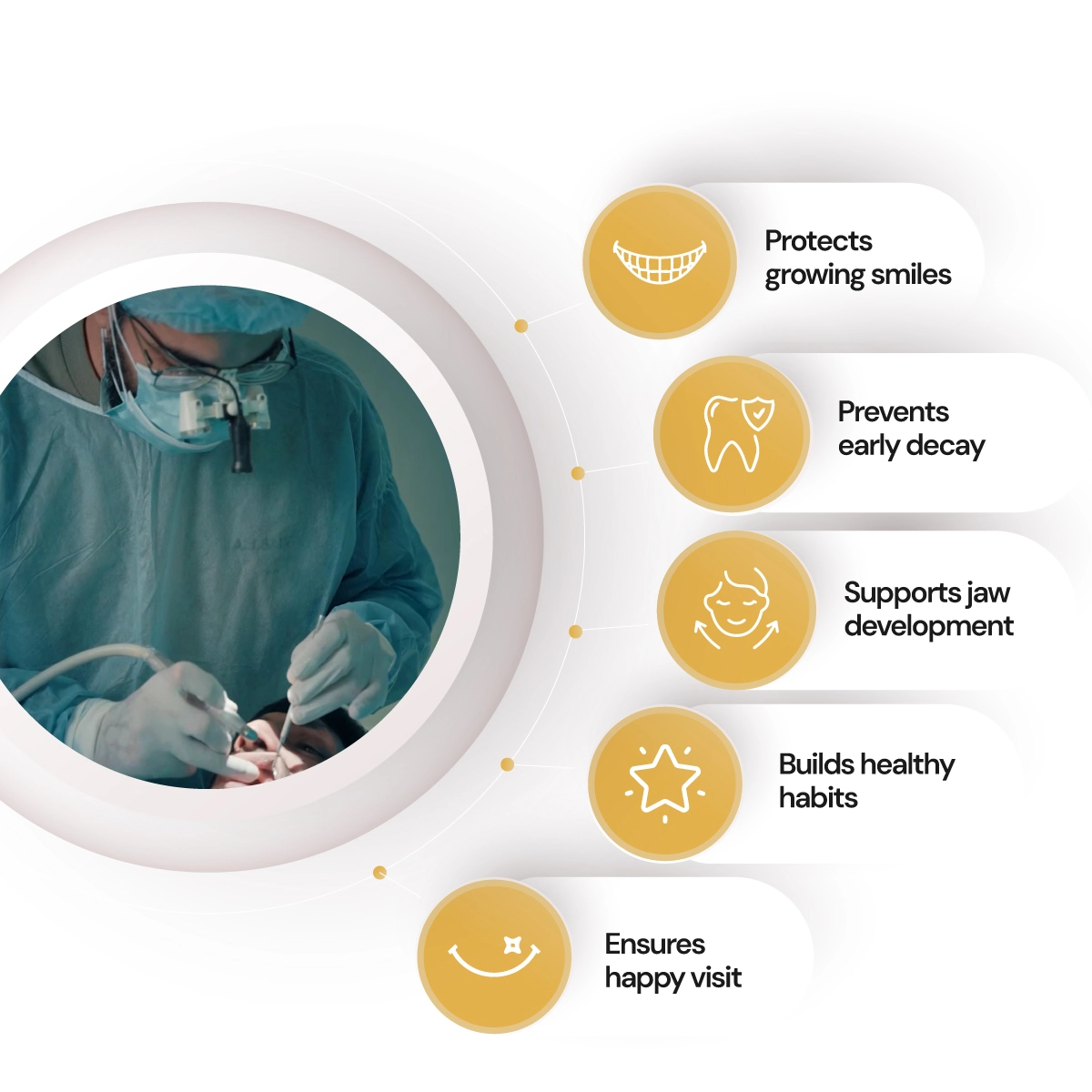 Understanding Pediatric Dentistry 