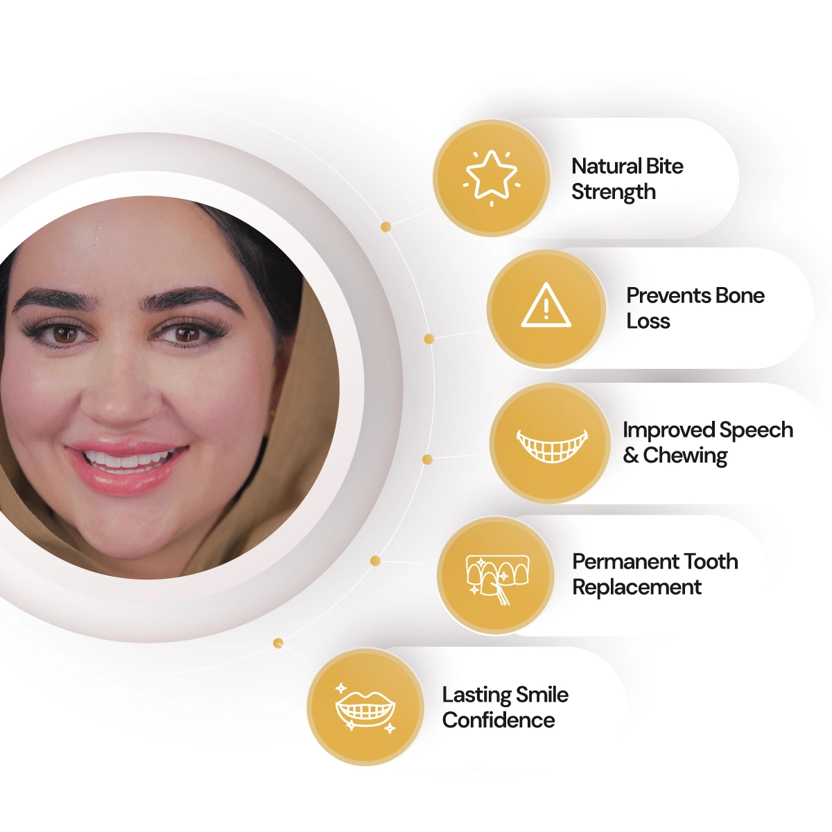 Understanding Dental Implants 